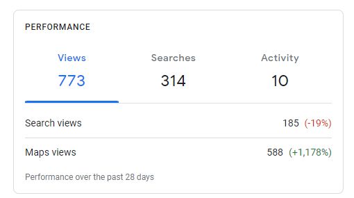 DM Analytics Results